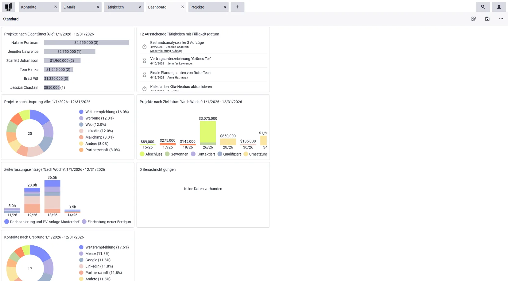 Erfassung abrechenbarer Projektzeiten in der ERP nahen Software für Startups Unusual Suite.